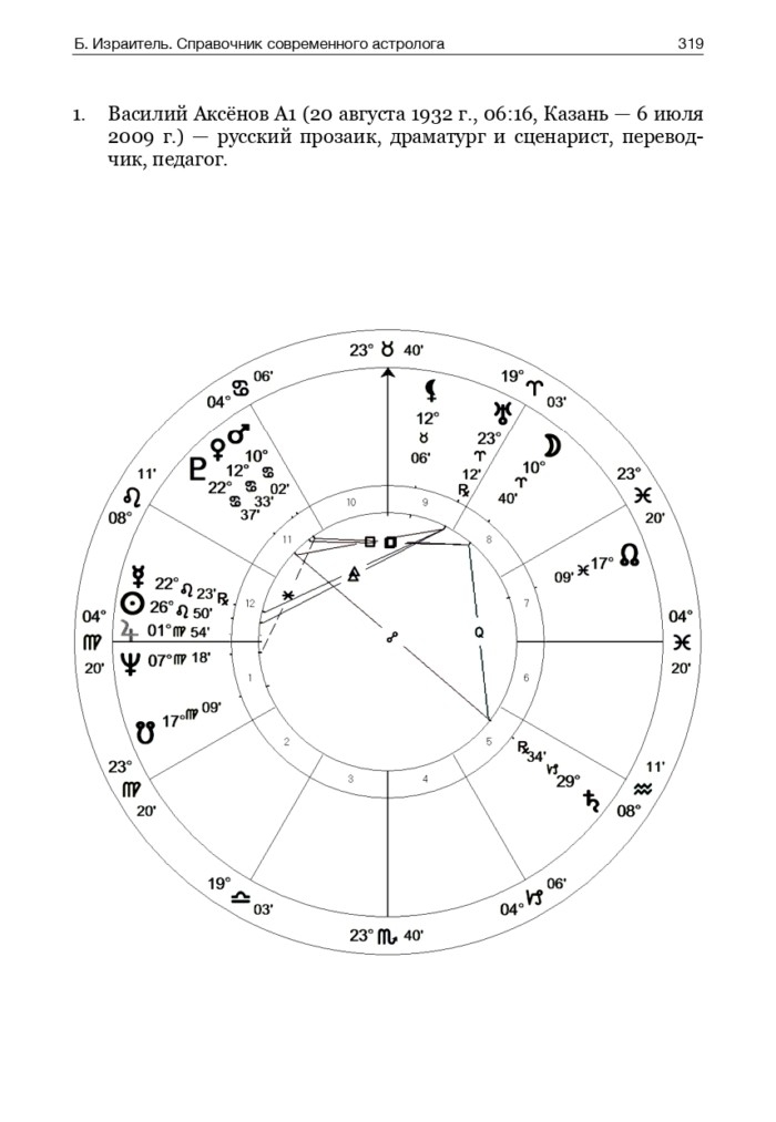 Справочник современного астролога
