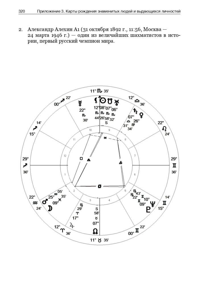 Справочник современного астролога